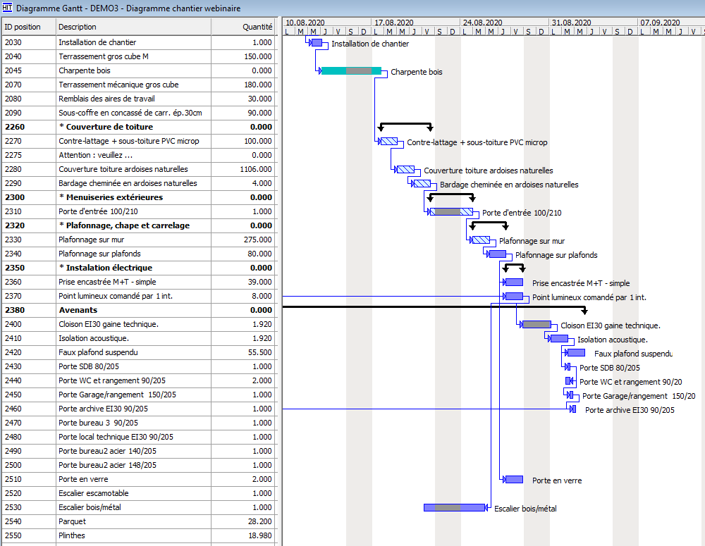 Gantt chart in Hit-Office software